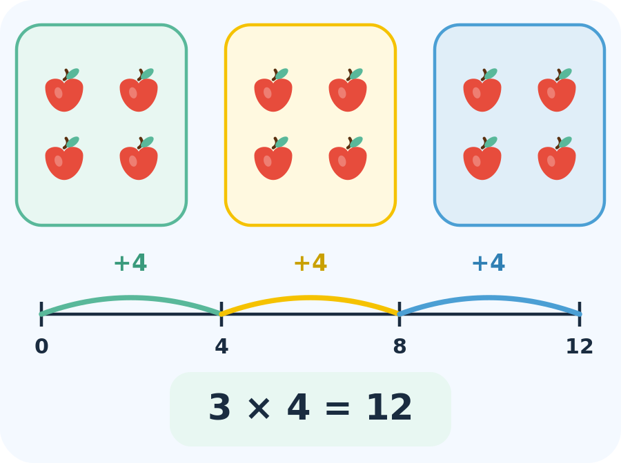 Certificate — times tables practice in 3rd grade