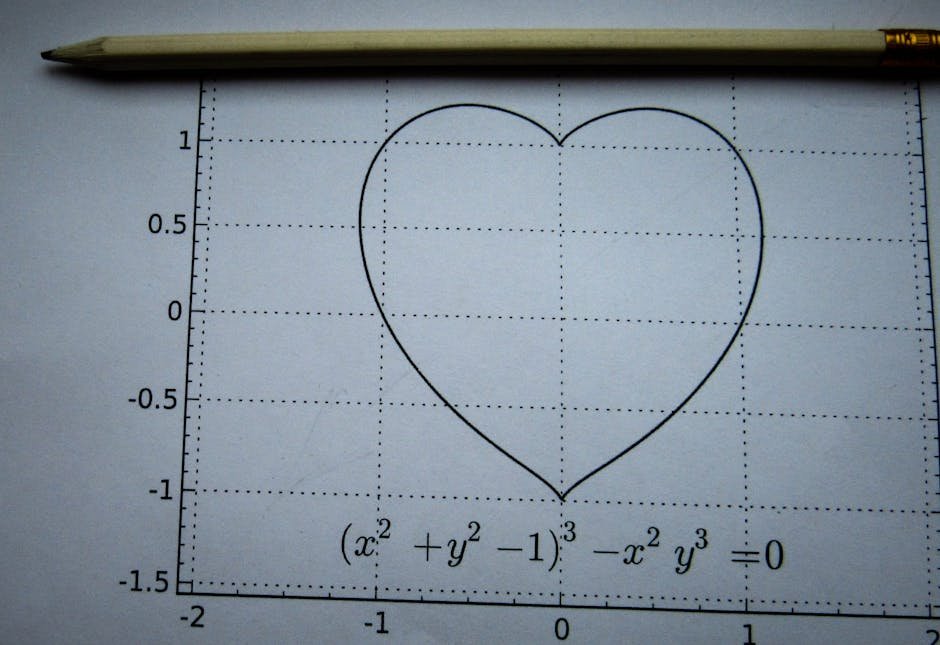 Math art design for math learning