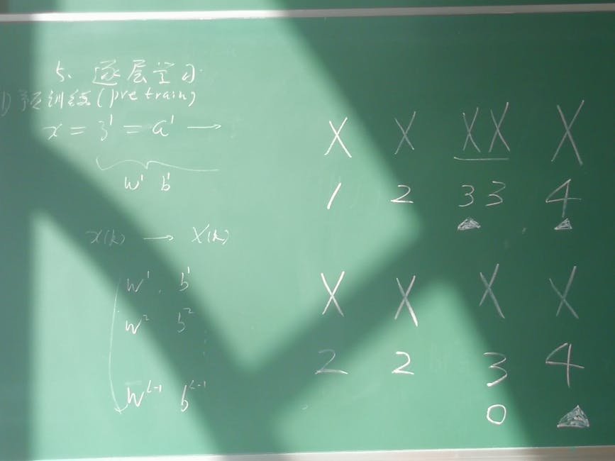 Example teaching math for math learning